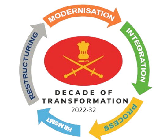 Decade of Digital Transformation